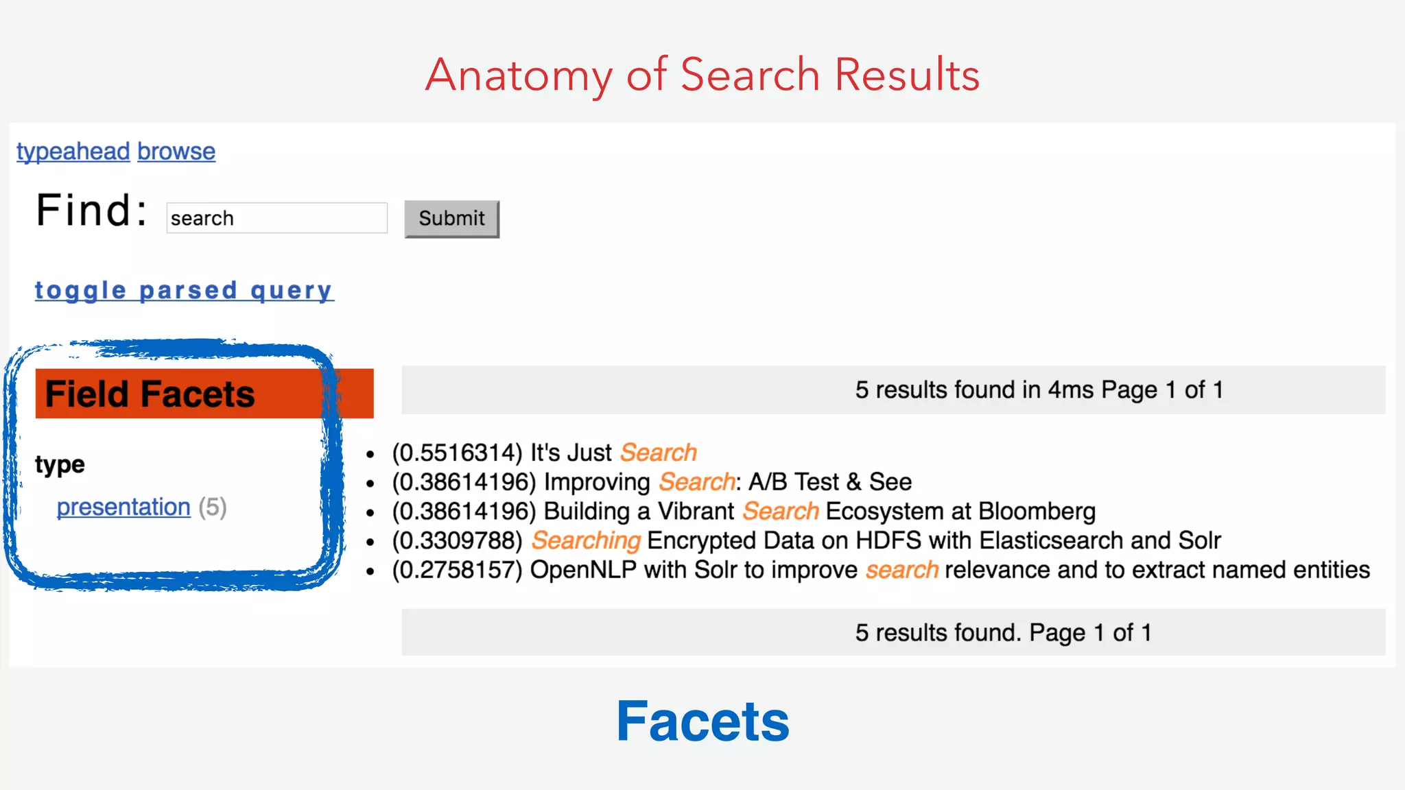 Anatomy of Search Results
Facets
 