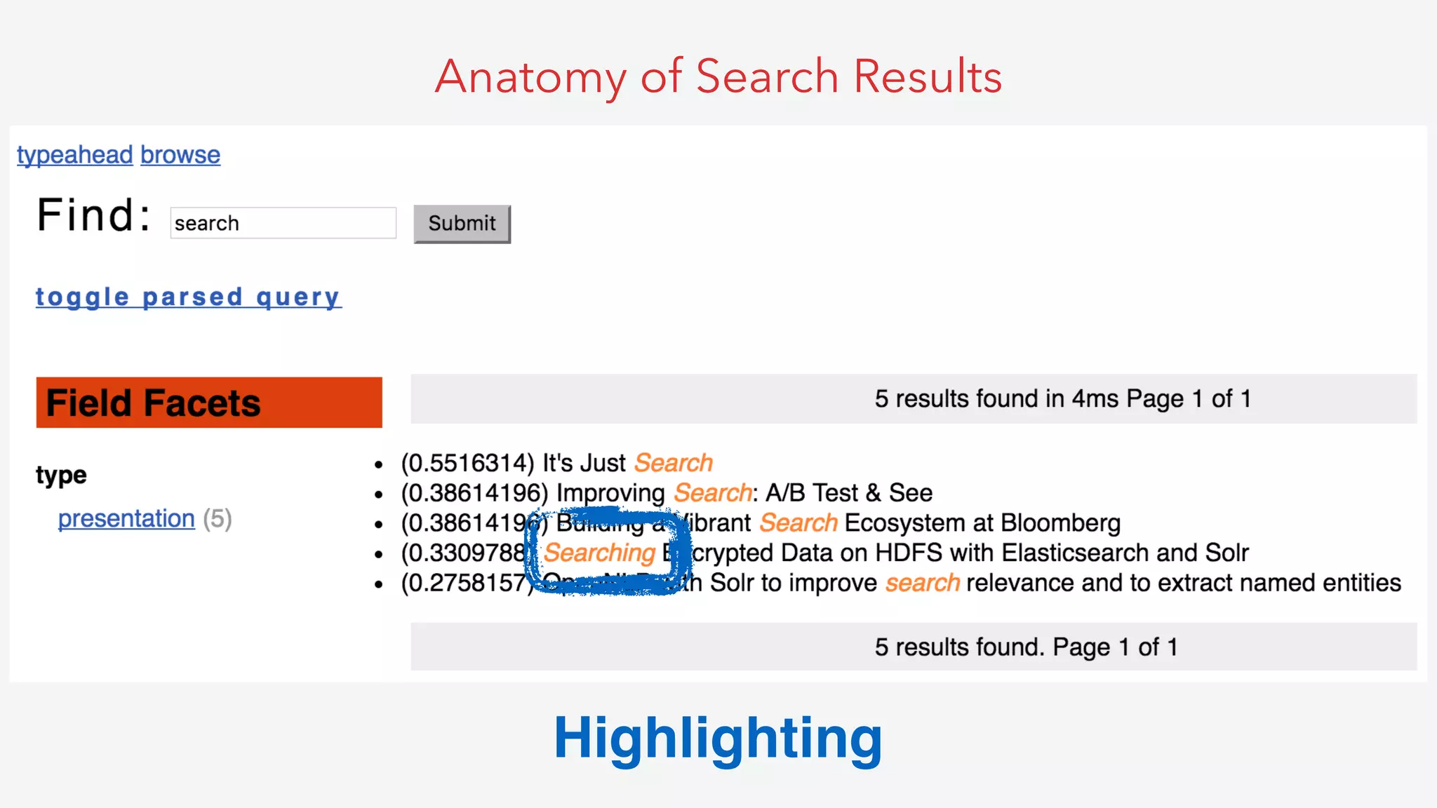 Anatomy of Search Results
Highlighting
 