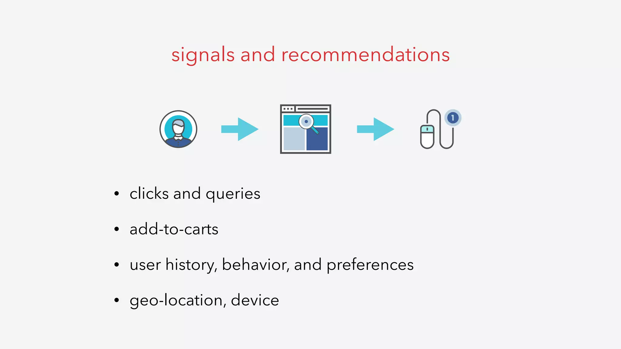 • clicks and queries
• add-to-carts
• user history, behavior, and preferences
• geo-location, device
signals and recommendations
 
