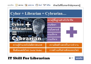 ทักษะไอทีทบรรณารั กษ์ ทุกคนควรรู้
                                                    ี


 Cyber + Librarian = Cybrarian…
                                    ความรู้ พนฐานสําหรั บวิชาชีพ
                                             ื
                                    งานจัดหา ษ์
                                    บรรณารั ก
                                    งานจดหา
                                    งานวิเคราะห์
                                    งานบริการ
                                    งานบรหาร
                                    งานบริหาร
  ความรู้ ด้านเทคโนโลยีสารสนเทศ       ความคิดสร้ างสรรค์ ในการทํางาน
  สือสังคมสมัยใหม่ (Social Media)
                           Media)     การสร้ างเครือข่ ายสังคมออนไลน์

IT Skill For Librarian
 