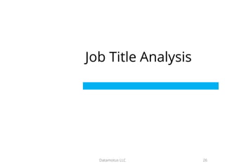 Job Title Analysis
Datamotus LLC 26
 