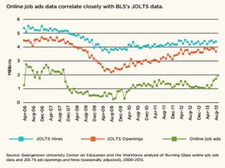 IT Skills Analysis
