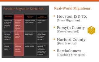 Real-World Migrations
• Houston ISD TX
(Mass Migration)
• Forsyth County
(Crowd-sourced)
• Harford County
(Best Practice)
• Bartholomew
(Teaching Strategies)
 