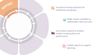 Itslearning - the wheel pedagogy | PDF