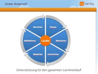 Unser Anspruch




       Unterstützung für den gesamten Lernkreislauf
 