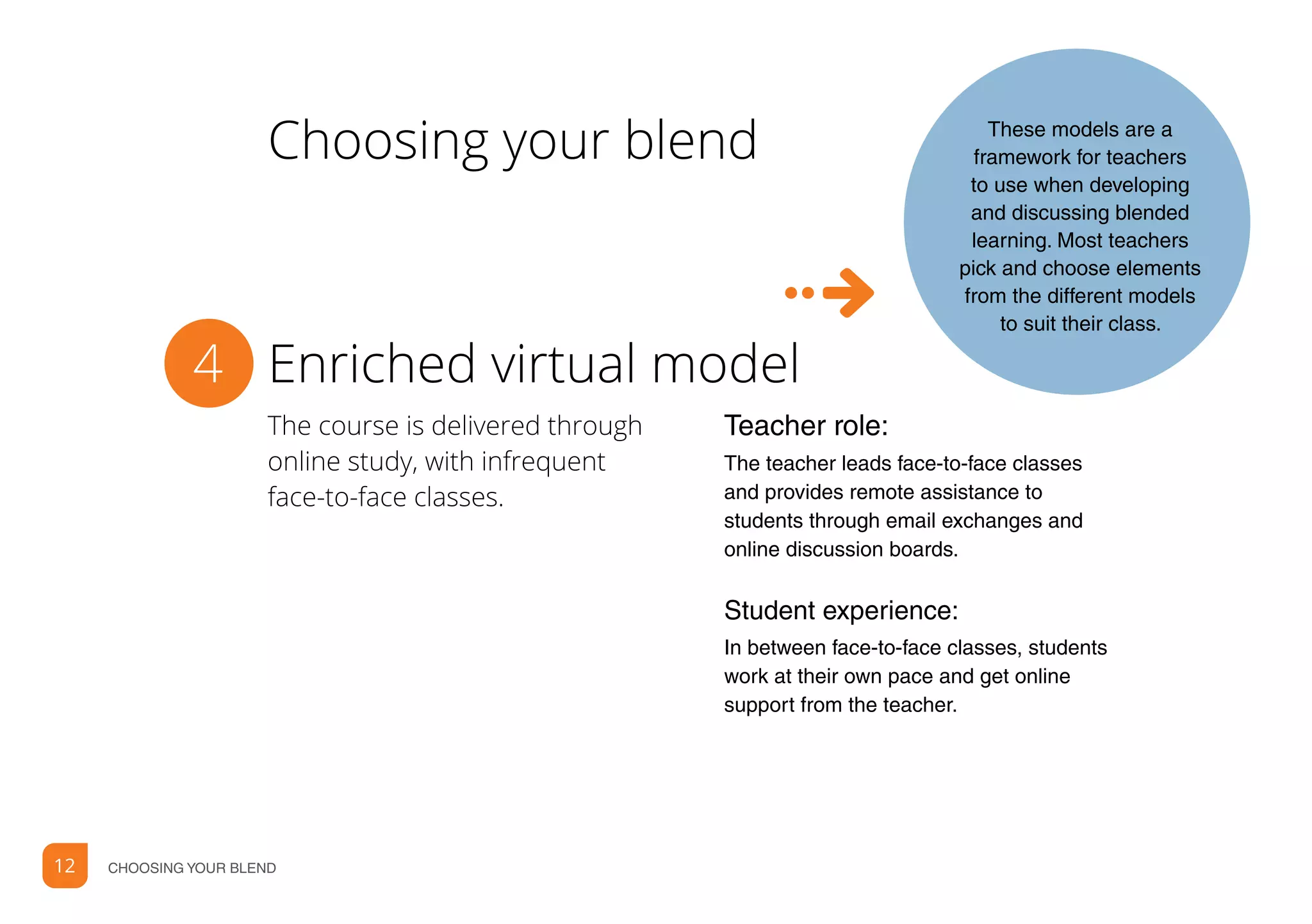 12 CHOOSING YOUR BLEND
The course is delivered through
online study, with infrequent
face-to-face classes.
These models are a
framework for teachers
to use when developing
and discussing blended
learning. Most teachers
pick and choose elements
from the different models
to suit their class.
Teacher role:
The teacher leads face-to-face classes
and provides remote assistance to
students through email exchanges and
online discussion boards.
Student experience:
In between face-to-face classes, students
work at their own pace and get online
support from the teacher.
Choosing your blend
Enriched virtual model4
 