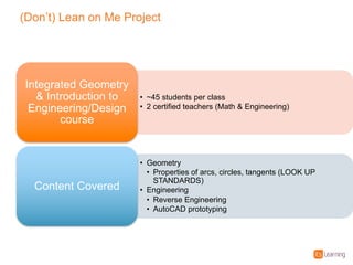 (Don’t)%Lean%on%Me%Project
• ~45%students%per%class
• 2%certified%teachers%(Math%&%Engineering)
Integrated%Geometry%
&%Introduction%to%
Engineering/Design%
course
• Geometry
• Properties%of%arcs,%circles,%tangents%(LOOK%UP%
STANDARDS)
• Engineering
• Reverse%Engineering
• AutoCAD%prototyping
Content%Covered
 