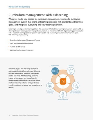 19 itslearning - Going Digital, Curriculum Playbook
Workflow Infographic
Curriculum management with itslearning
Whatever model you choose for curriculum management, you need a curriculum
management system that aligns all teaching resources with standards and learning
goals, and integrates everything into your teaching workflow.
itslearning is a next-generation learning platform that goes beyond the traditional learning management system (LMS) by
allowing educators to easily plan and manage their curriculum. An interactive and flexible digital learning planner coupled
with a searchable learning objective repository is designed to help you reach your curriculum management goals.
With itslearning you can, easily:
•	Streamline the Curriculum Management Process
•	Track and Advance Student Progress
•	Facilitate Best Practices
•	Maximize Your Curriculum Investment
Curriculum Learning
Communication
and Collaboration
Personalization
Professional
Learning
itslearning is your one-stop shop to organize
and manage functions for creating and delivering
courses, assessments, standards management,
grades and more. With itslearning, everyone
in your school system can work efficiently,
collaborate and communicate – all in one, simple
interface that works well on a variety of devices –
from Chromebooks to tablets, and smartphones to
laptops.
 