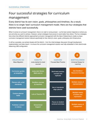 itslearning - Going Digital, Curriculum Playbook 5
Successful Strategies
Four successful strategies for curriculum
management
Every district has its own vision, goals, philosophies and timelines. As a result,
there is no single ‘best’ curriculum management model. Here are four strategies that
districts have used successfully.
When it comes to curriculum management, there is no right or wrong answer – as the best solution depends on where you
are and what you want to achieve. However, certain strategies have proven to work better than others. The four strategies
here show how different districts approached curriculum management with the help of itslearning to create a unique
curriculum management solution tailored specifically for their district’s vision, goals, philosophy and infrastructure.
In all four examples, we worked closely with the district – from the initial strategic discussion through development,
implementation and data import – to ensure the curriculum management solution was fully embedded in their district-wide
itslearning LMS configuration.
HOUSTON ISD
Mass Migration
FORSYTH
Jump started  crowd
sourced
HARFORD
Focused Best Practice
BARTHOLOMEW
Universal Design for
Learning
Curriculum guides
as templates
Planner with units/
standards
Custom planner
fields
Publisher content
in Library
Jump start library
Math and LA
Built best practice
courses and
replicate
Use Sandbox/
Resource Courses
Multiple means of
representation
Multiple means
of action and
expression
Multiple means of
engagement
Use of standards
align planner
Focus on student
centered activities
Sandbox courses
by teachers
Lots of Teacher PD
School-level
Support
1 2 3 4
 