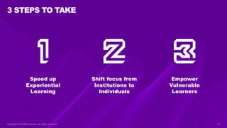 3 STEPS TO TAKE
Shift focus from
Institutions to
Individuals
Speed up
Experiential
Learning
Empower
Vulnerable
Learners
Copyright © 2018 Accenture. All rights reserved. 11
 