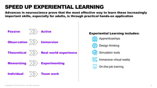 SPEED UP EXPERIENTIAL LEARNING
Advances in neuroscience prove that the most effective way to learn these increasingly
important skills, especially for adults, is through practical hands-on application
Passive Active
Observation Immersion
Theoretical Real world experience
Memorizing Experimenting
Individual Team work
Experiential Learning includes:
Apprenticeships
Design thinking
Simulation tools
Immersive virtual reality
On-the-job training
Copyright © 2018 Accenture. All rights reserved. 12
 
