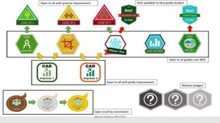 Digital Open Badges presentation | PPTX