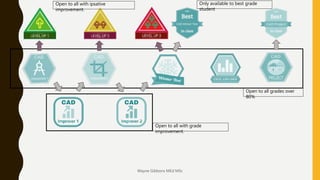Digital Open Badges presentation | PPTX