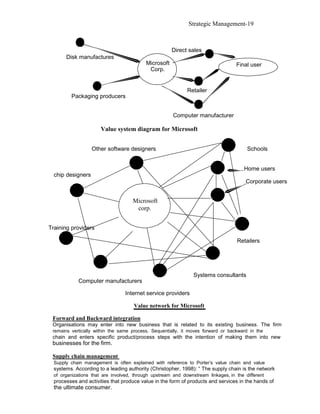 Strategic Management-19



                                                       Direct sales
       Disk manufactures
                                           Microsoft                               Final user
                                            Corp.


                                                             Retailer
         Packaging producers


                                                       Computer manufacturer

                       Value system diagram for Microsoft


                   Other software designers                                             Schools


                                                                                       Home users
  chip designers
                                                                                       Corporate users


                                     Microsoft
                                      corp.


Training providers

                                                                                    Retailers




                                                                Systems consultants
             Computer manufacturers

                                 Internet service providers

                                     Value network for Microsoft

 Forward and Backward integration
 Organisations may enter into new business that is related to its existing business. The firm
 remains vertically within the same process. Sequentially, it moves forward or backward in the
 chain and enters specific product/process steps with the intention of making them into new
 businesses for the firm.

 Supply chain management
  Supply chain management is often explained with reference to Porter’s value chain and value
  systems. According to a leading authority (Christopher, 1998): “ The supply chain is the network
  of organizations that are involved, through upstream and downstream linkages, in the different
  processes and activities that produce value in the form of products and services in the hands of
  the ultimate consumer.
 