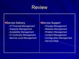 Review Service Support Change Management Release Management Problem Management Incident Management Configuration Management Service Desk Service Delivery IT Financial Management Capacity Management Availability Management IT Continuity Management Service Level Management 