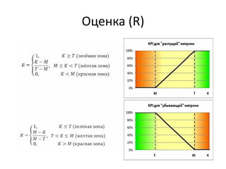 Оценка (R)
 