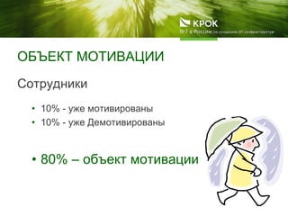 ОБЪЕКТ МОТИВАЦИИ
Сотрудники
• 10% - уже мотивированы
• 10% - уже Демотивированы
• 80% – объект мотивации
 