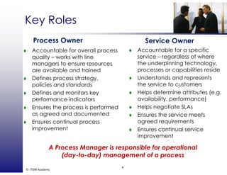 Key RolesKey Roles
Process Owner Service Owner
Accountable for overall process
quality – works with line
managers to ensure resources
Accountable for a specific
service – regardless of where
the underpinning technology,g
are available and trained
Defines process strategy,
policies and standards
g g
processes or capabilities reside
Understands and represents
the service to customersp
Defines and monitors key
performance indicators
Ensures the process is performed
Helps determine attributes (e.g.
availability, performance)
Helps negotiate SLAsEnsures the process is performed
as agreed and documented
Ensures continual process
improvement
Helps negotiate SLAs
Ensures the service meets
agreed requirements
Ensures continual serviceimprovement Ensures continual service
improvement
A Process Manager is responsible for operational
© ITSM Academy
4
(day-to-day) management of a process
 