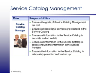 Service Catalog ManagementService Catalog Management
Role ResponsibilitiesRole Responsibilities
Service
Catalog
Ensures the goals of Service Catalog Management
are met
E ll ti l i d d i th
g
Manager
Ensures all operational services are recorded in the
Service Catalog
Ensures all information in the Service Catalog is
accurate and up to date
Ensures all information in the Service Catalog is
consistent with the information in the Service
Portfolio
Ensures the information in the Service Catalog is
adequately protected and backed upadequately protected and backed up
© ITSM Academy
8
 