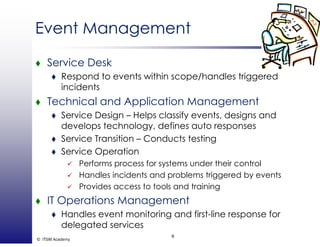 Event ManagementEvent Management
Service DeskService Desk
Respond to events within scope/handles triggered
incidents
Technical and Application Management
Service Design – Helps classify events, designs and
d l t h l d fi tdevelops technology, defines auto responses
Service Transition – Conducts testing
Service OperationService Operation
Performs process for systems under their control
Handles incidents and problems triggered by events
id t t l d t i iProvides access to tools and training
IT Operations Management
Handles event monitoring and first line response for
© ITSM Academy
9
Handles event monitoring and first-line response for
delegated services
 