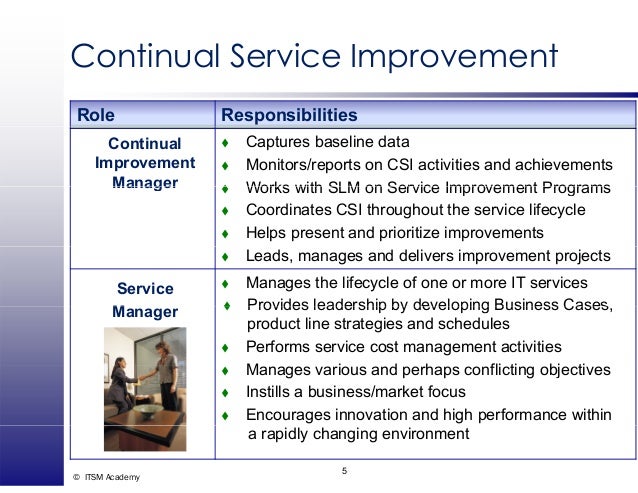 Role With It Il V3 Roles And Responsibilities Itsm Academy Webin