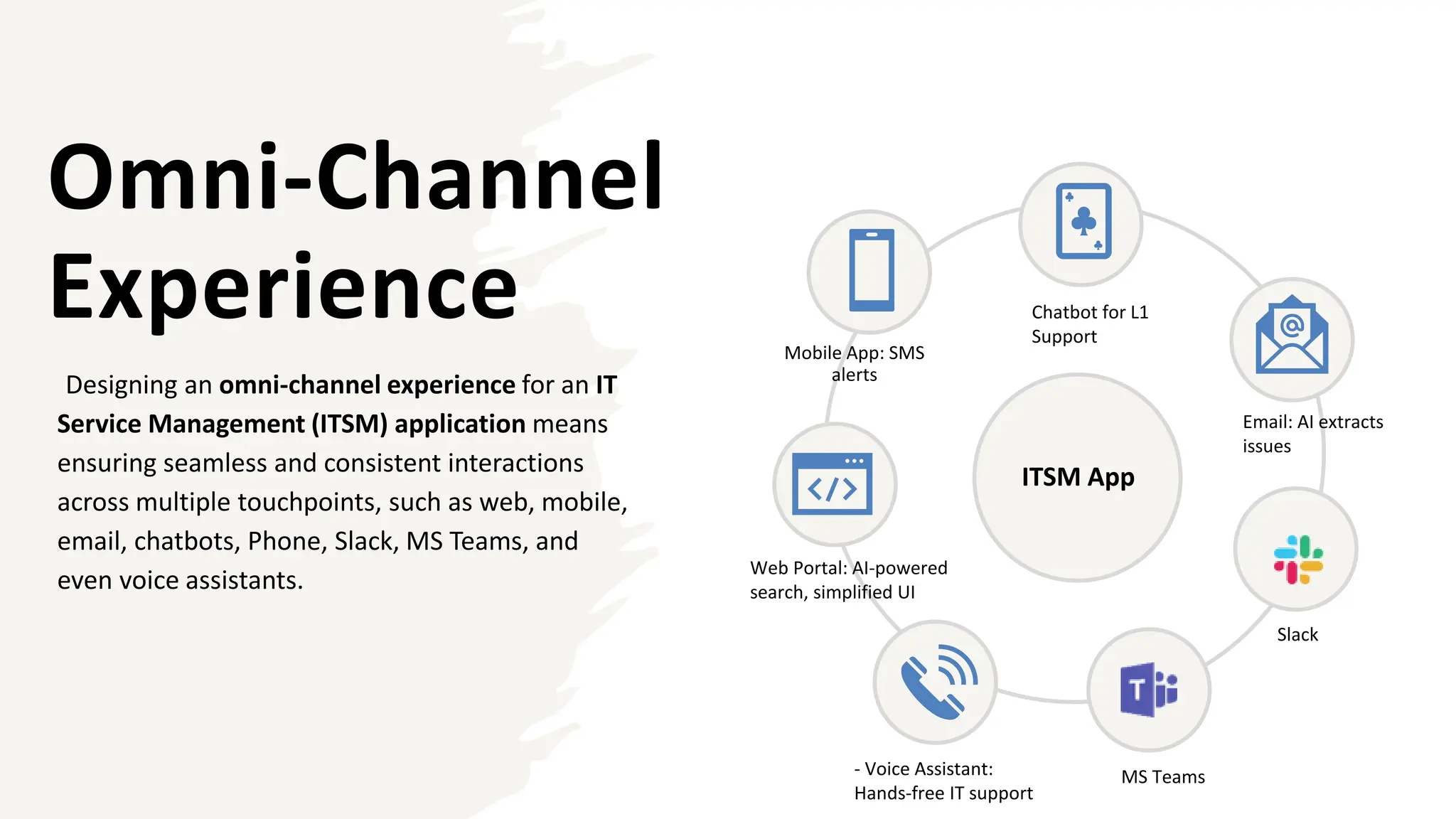 Omni-Channel
Experience
ITSM App
Designing an omni-channel experience for an IT
Service Management (ITSM) application means
ensuring seamless and consistent interactions
across multiple touchpoints, such as web, mobile,
email, chatbots, Phone, Slack, MS Teams, and
even voice assistants.
Mobile App: SMS
alerts
Chatbot for L1
Support
Email: AI extracts
issues
Web Portal: AI-powered
search, simplified UI
- Voice Assistant:
Hands-free IT support
Slack
MS Teams
 
