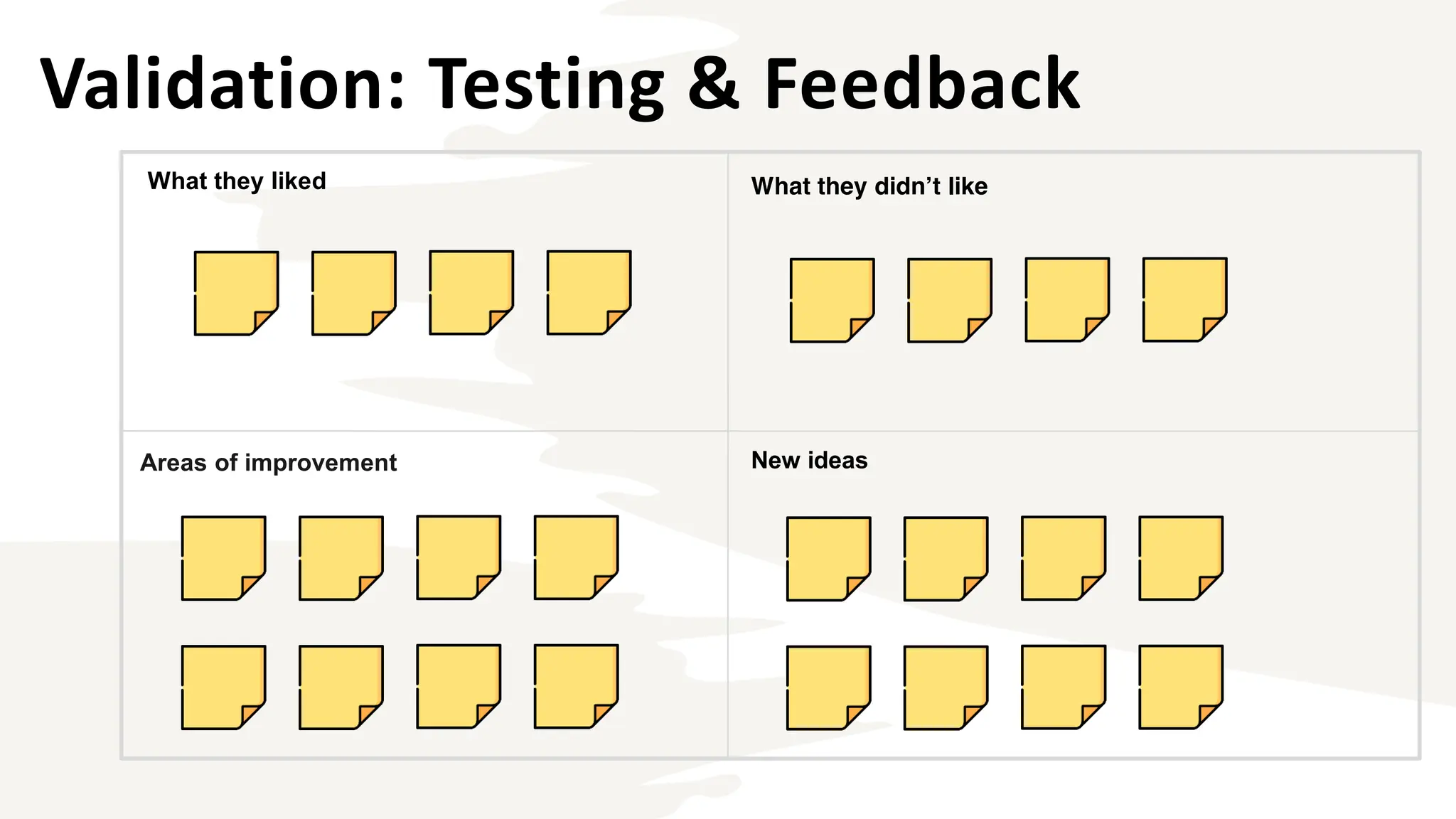 Validation: Testing & Feedback
What they didn’t like
New ideas
Areas of improvement
What they liked
 