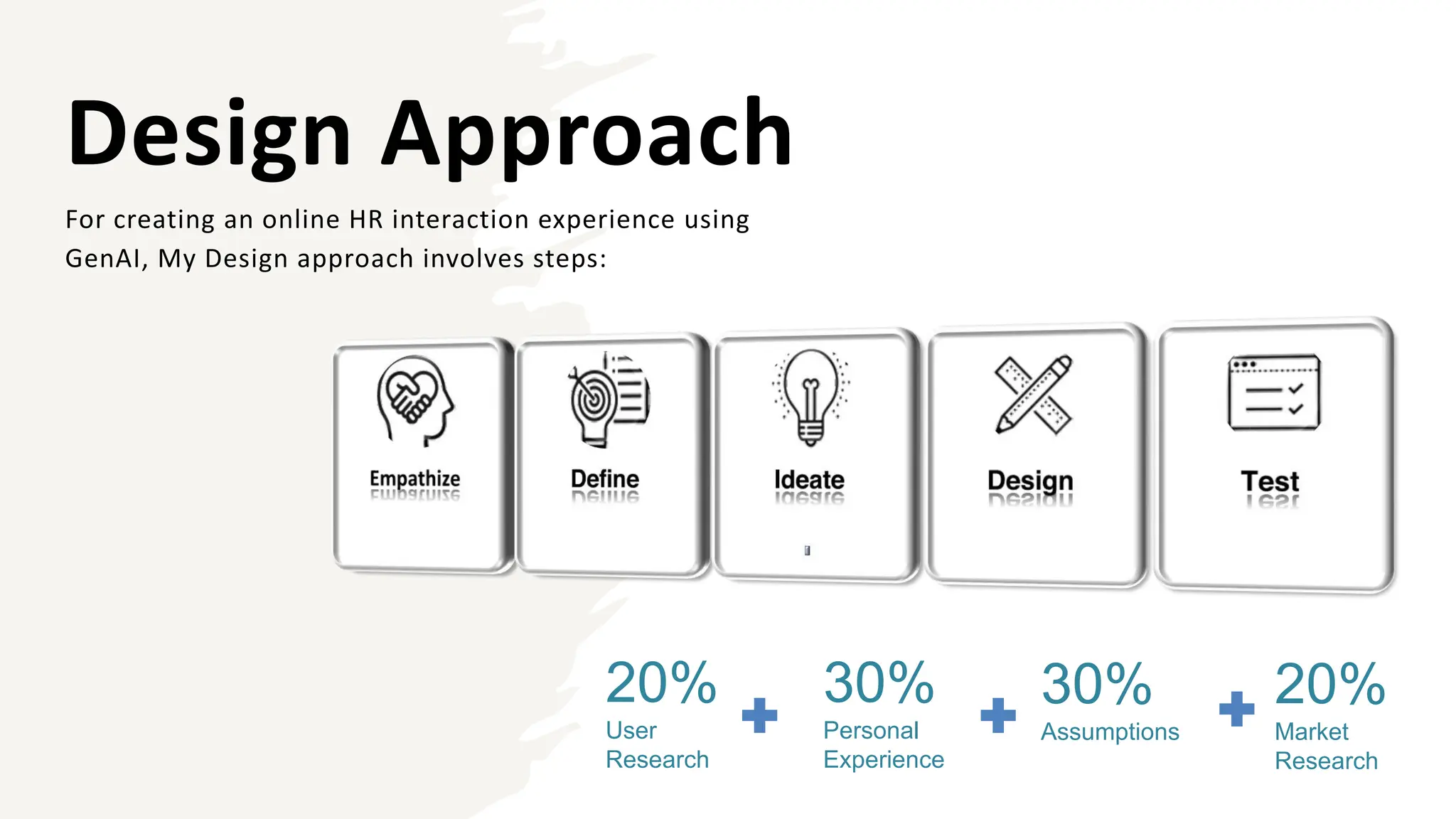 Design Approach
For creating an online HR interaction experience using
GenAI, My Design approach involves steps:
20%
User
Research
30%
Personal
Experience
30%
Assumptions
20%
Market
Research
 