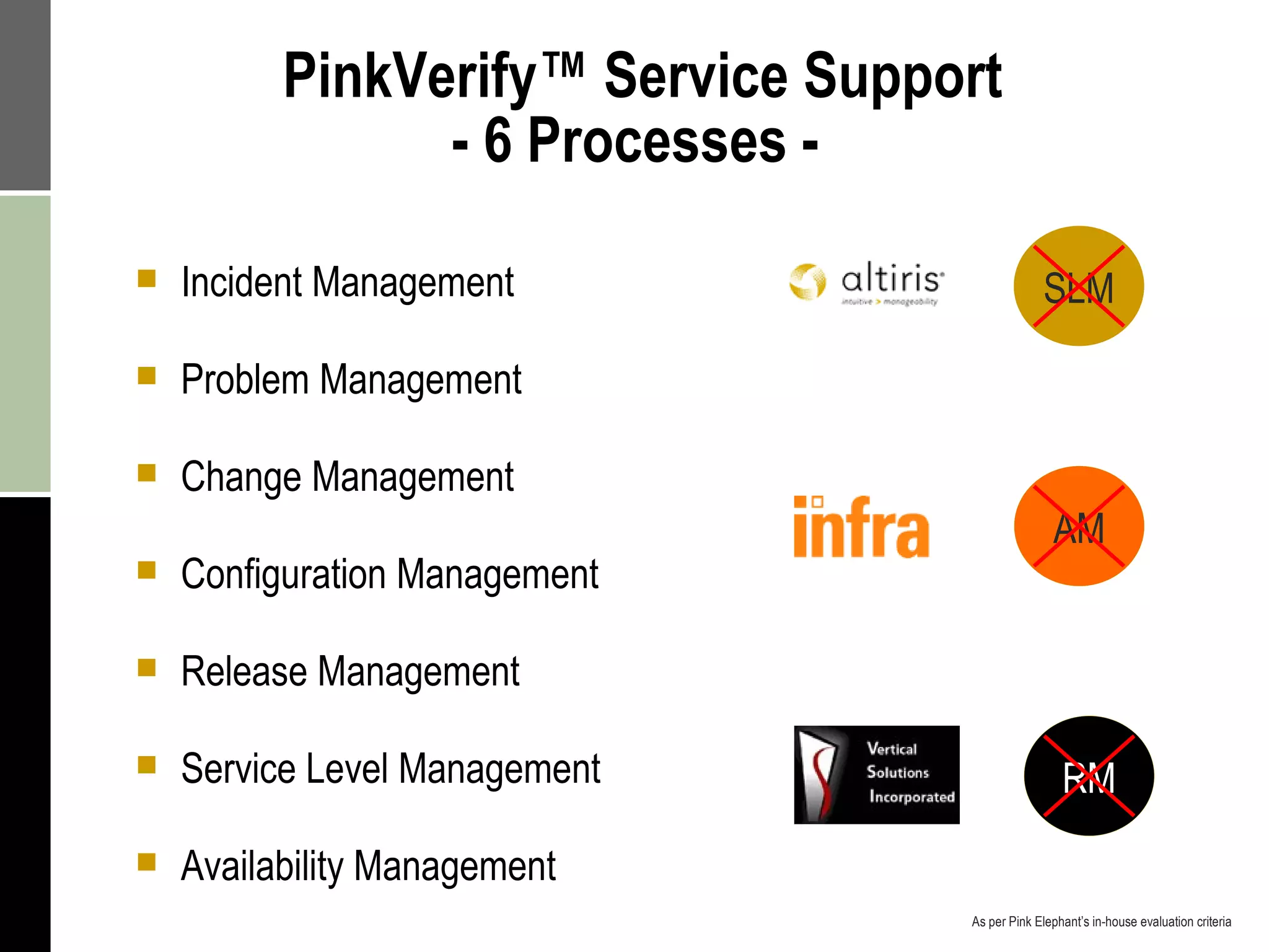 PinkVerify™ Service Support - 6 Processes -  Incident Management Problem Management Change Management Configuration Management Release Management Service Level Management Availability Management - RM AM RM As per Pink Elephant’s in-house evaluation criteria SLM 