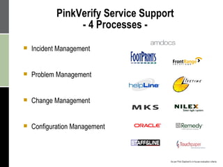 PinkVerify Service Support  - 4 Processes -  Incident Management Problem Management Change Management Configuration Management As per Pink Elephant’s in-house evaluation criteria 