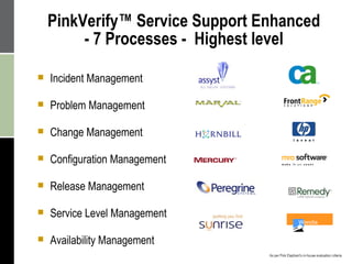 Incident Management Problem Management Change Management Configuration Management Release Management Service Level Management Availability Management PinkVerify™ Service Support Enhanced - 7 Processes -  Highest level As per Pink Elephant’s in-house evaluation criteria 