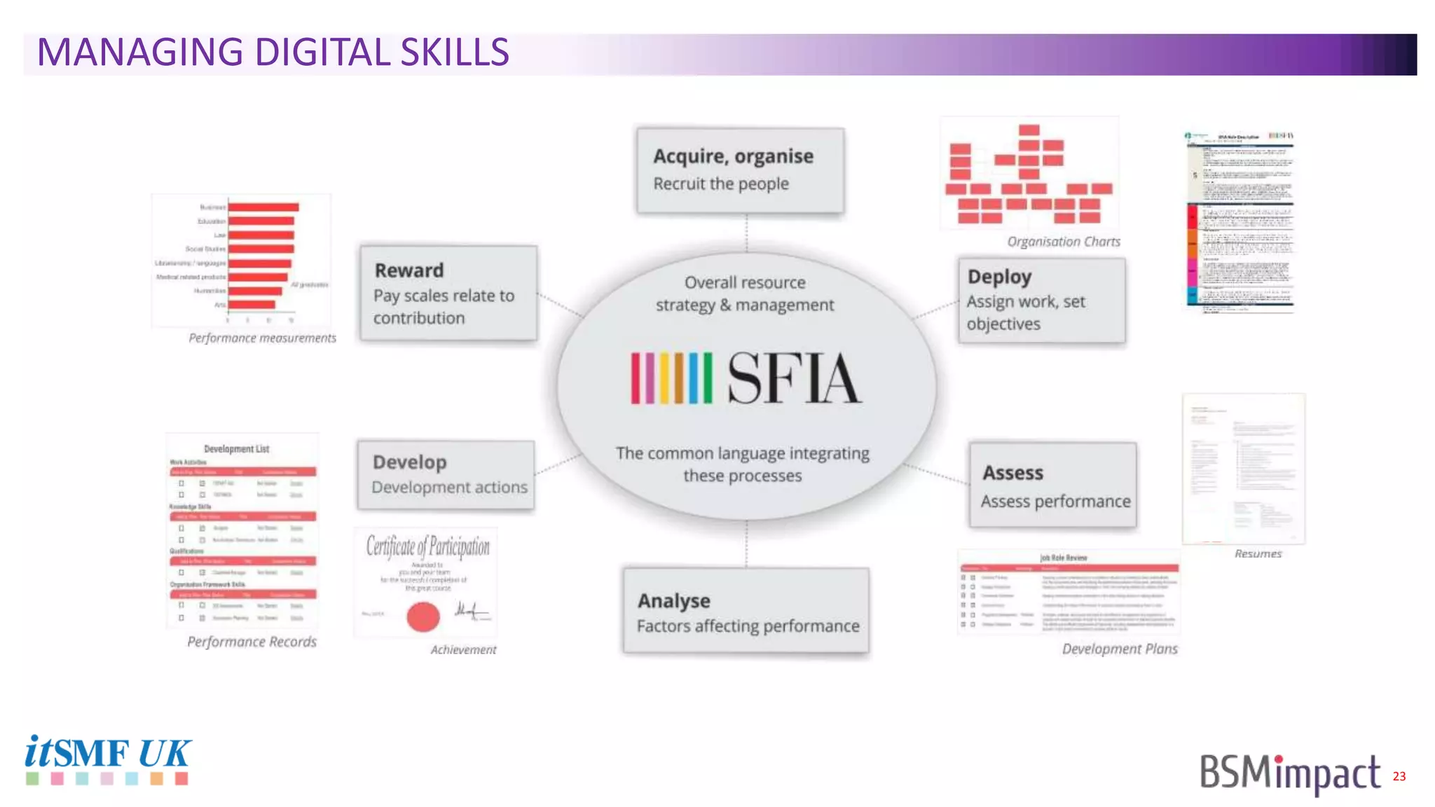 23
MANAGING DIGITAL SKILLS
 