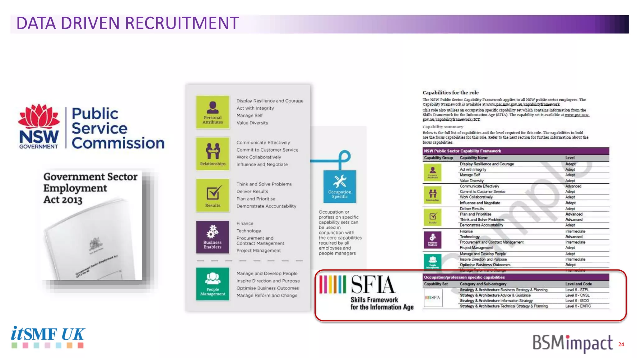 24
DATA DRIVEN RECRUITMENT
 