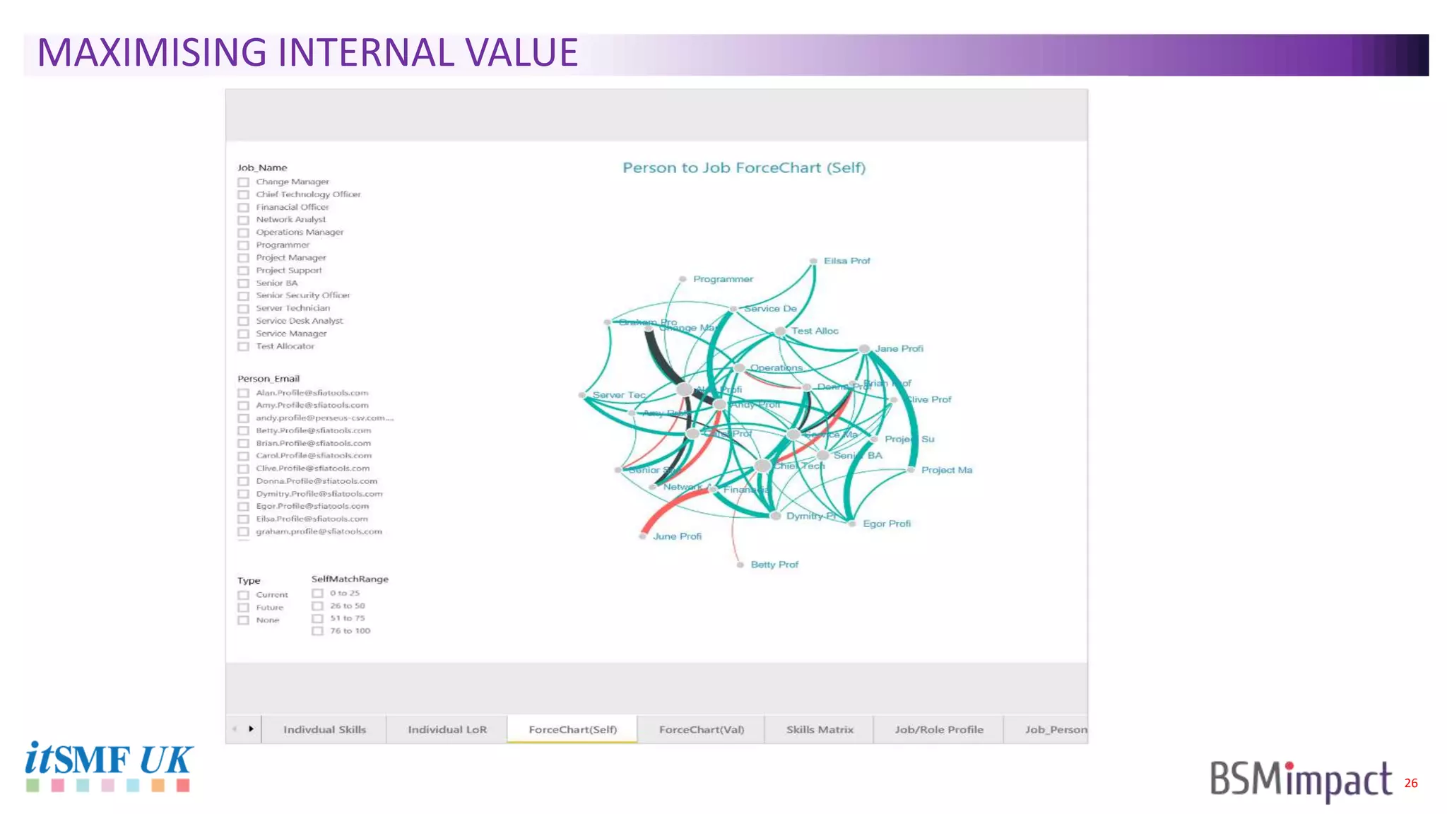 26
MAXIMISING INTERNAL VALUE
 