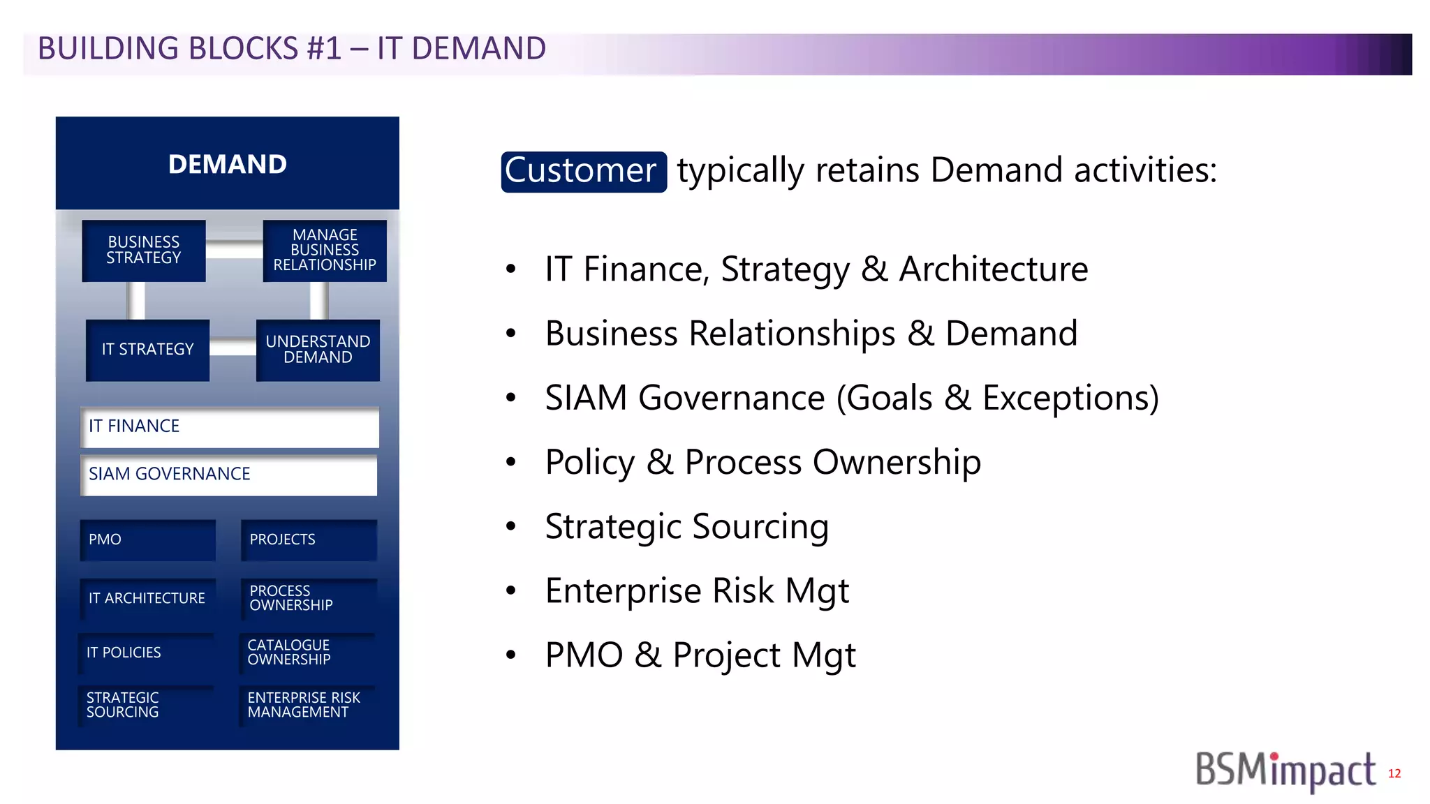 12
BUILDING BLOCKS #1 – IT DEMAND
Customer typically retains Demand activities:
• IT Finance, Strategy & Architecture
• Business Relationships & Demand
• SIAM Governance (Goals & Exceptions)
• Policy & Process Ownership
• Strategic Sourcing
• Enterprise Risk Mgt
• PMO & Project Mgt
DEMAND
UNDERSTAND
DEMANDIT STRATEGY
BUSINESS
STRATEGY
MANAGE
BUSINESS
RELATIONSHIP
IT FINANCE
SIAM GOVERNANCE
PMO PROJECTS
IT ARCHITECTURE PROCESS
OWNERSHIP
IT POLICIES CATALOGUE
OWNERSHIP
STRATEGIC
SOURCING
ENTERPRISE RISK
MANAGEMENT
 