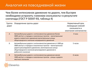 Аналогия из повседневной жизни Чем более интенсивное движение по дороге, тем быстрее необходимо устранить «зимнюю скользкость» в результате снегопада (ГОСТ Р 50597-93, таблица 4) Группа дорог Определение группы дорог Нормативный срок ликвидации зимней скользкости и окончания снегоочистки А Автомобильные дороги с интенсивностью движения более 3000 авт/сут; в городах и населенных пунктах – магистральные дороги скоростного движения магистральные улицы общегородского значения непрерывного движения 4 часа Б Автомобильные дороги с интенсивностью движения от 1000 до 3000 авт/сут; в городах и населенных пунктах – магистральные дороги регулируемого движения, магистральные улицы общегородского значения регулируемого движения и районного значения 5 часов В Автомобильные дороги с интенсивностью движения менее 1000 авт/сут; в городах и населенных пунктах - улицы и дороги местного значения 6 часов 