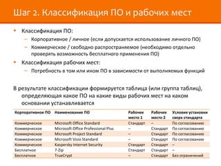 Шаг 2. Классификация ПО и рабочих мест
• Классификация ПО:
    – Корпоративное / личное (если допускается использование личного ПО)
    – Коммерческое / свободно распространяемое (необходимо отдельно
      проверять возможность бесплатного применения ПО)
• Классификация рабочих мест:
    – Потребность в том или ином ПО в зависимости от выполняемых функций


В результате классификации формируется таблица (или группа таблиц),
   определяющая какое ПО на какие виды рабочих мест на каком
   основании устанавливается
Корпоративное ПО Наименование ПО                      Рабочее    Рабочее    Условия установки
                                                      место 1    место 2    сверх стандарта
Коммерческое     Microsoft Office Standard            Стандарт   –          По согласованию
Коммерческое     Microsoft Office Professional Plus   –          Стандарт   По согласованию
Коммерческое     Microsoft Project Standard           –          Стандарт   По согласованию
Коммерческое     Microsoft Visio Standard             –          Стандарт   По согласованию
Коммерческое     Kaspersky Internet Security          Стандарт   Стандарт   –
Бесплатное       7-Zip                                Стандарт   Стандарт   –
Бесплатное       TrueCrypt                            –          Стандарт   Без ограничений
 
