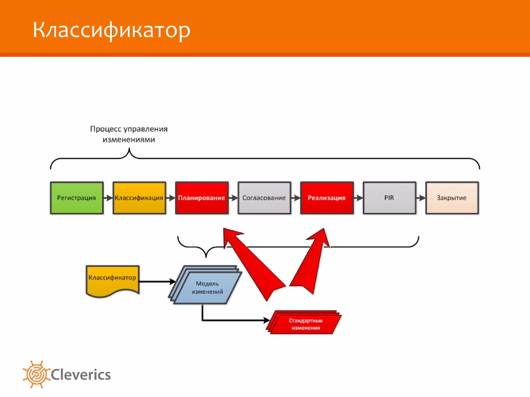 Классификатор 