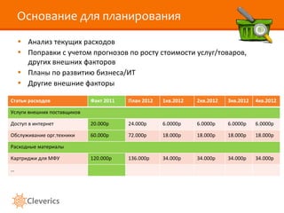 Основание для планирования Анализ текущих расходов Поправки с учетом прогнозов по росту стоимости услуг/товаров, других внешних факторов Планы по развитию бизнеса/ИТ Другие внешние факторы Статьи расходов Факт 2011 План 2012 1кв.2012 2кв.2012 3кв.2012 4кв.2012 Услуги внешних поставщиков Доступ в интернет 20.000р 24.000р 6.0000р 6.0000р 6.0000р 6.0000р Обслуживание орг.техники 60.000р 72.000р 18.000р 18.000р 18.000р 18.000р Расходные материалы Картриджи для МФУ 120.000р 136.000р 34.000р 34.000р 34.000р 34.000р … 