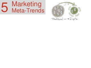 Marketing
5 Meta-Trends
 