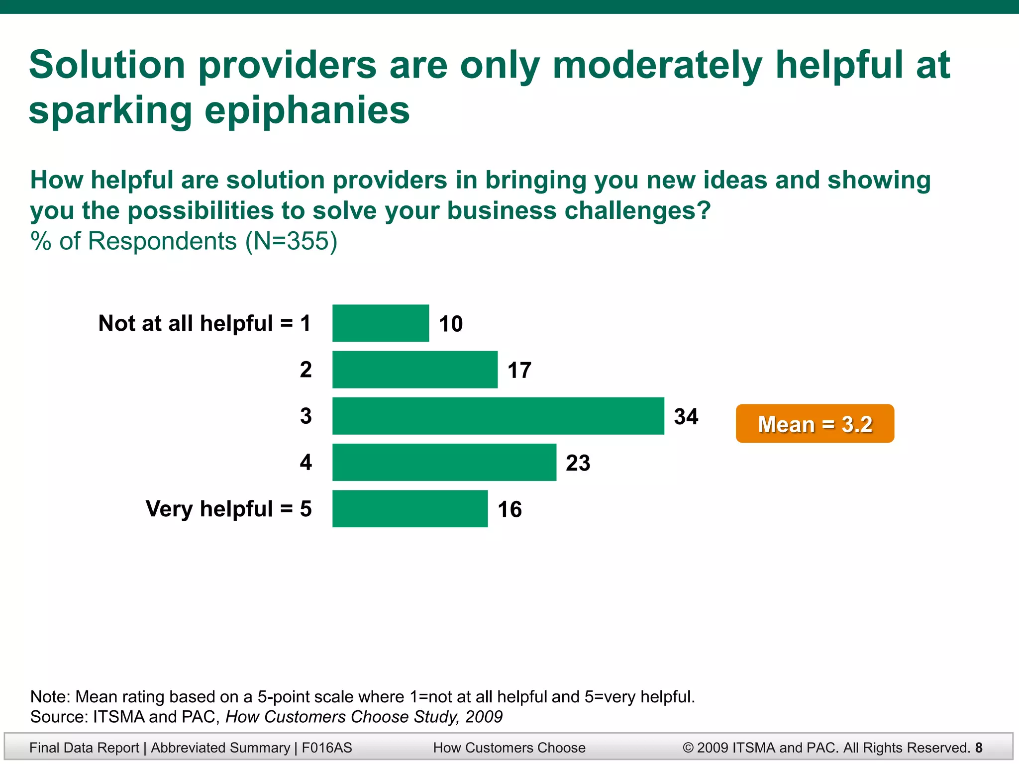 Solution providers are only moderately helpful at
sparking epiphanies
How helpful are solution providers in bringing you new ideas and showing
you the possibilities to solve your business challenges?
% of Respondents (N=355)


          Not at all helpful = 1                      10

                                        2                      17

                                        3                                             34         Mean = 3.2
                                        4                              23

                 Very helpful = 5                             16




Note: Mean rating based on a 5-point scale where 1=not at all helpful and 5=very helpful.
Source: ITSMA and PAC, How Customers Choose Study, 2009
Final Data Report | Abbreviated Summary | F016AS     How Customers Choose              © 2009 ITSMA and PAC. All Rights Reserved. 8
 