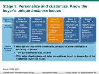 Stage 3. Personalize and customize. Know the
buyer’s unique business issues

Relationship           Stage 1.                    Stage 2.             Stage 3.              Stage 4.                Stage 5.
  Stages            EPIPHANY               AWARENESS                  INTEREST           CONFIDENCE                 LOYALTY
  Buying               Need                        Search             Alternative         Selection and          Post-Purchase
 Processes          Recognition                                       Evaluation            Purchase               Evaluation
                  Explore the             Clarify objectives      Finalize the         Select the            Evaluate
                   possibilities            and solution             short list            provider               satisfaction
                                            specifications
                  Identify a need                                  Solicit proposals    Negotiate the         Measure value
                   or opportunity          Identify                                       contract               delivered
                                                                    Evaluate
                                            alternatives
                                                                     alternatives         Ultimate sign-off
                                            (short list)


  Interest       Develop and implement coordinated, multiphase, multichannel lead
 Marketing
  Process
                  nurturing programs
                 Turn qualified leads over to sales
                 With sales, develop targeted value propositions based on knowledge of the
                  customers’ business issues



Source: ITSMA, 2009
Final Data Report | Abbreviated Summary | F016AS            How Customers Choose          © 2009 ITSMA and PAC. All Rights Reserved. 14
 
