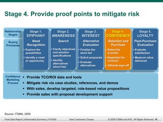 Stage 4. Provide proof points to mitigate risk

Relationship           Stage 1.                    Stage 2.             Stage 3.              Stage 4.                Stage 5.
  Stages            EPIPHANY               AWARENESS                  INTEREST           CONFIDENCE                 LOYALTY
  Buying               Need                        Search             Alternative         Selection and          Post-Purchase
 Processes          Recognition                                       Evaluation            Purchase               Evaluation
                  Explore the             Clarify objectives      Finalize the         Select the            Evaluate
                   possibilities            and solution             short list            provider               satisfaction
                                            specifications
                  Identify a need                                  Solicit proposals    Negotiate the         Measure value
                   or opportunity          Identify                                       contract               delivered
                                                                    Evaluate
                                            alternatives
                                                                     alternatives         Ultimate sign-off
                                            (short list)


Confidence       Provide TCO/ROI data and tools
Marketing
 Process         Mitigate risk via case studies, references, and demos
                 With sales, develop targeted, role-based value propositions
                 Provide sales with proposal development support




Source: ITSMA, 2009
Final Data Report | Abbreviated Summary | F016AS            How Customers Choose          © 2009 ITSMA and PAC. All Rights Reserved. 16
 