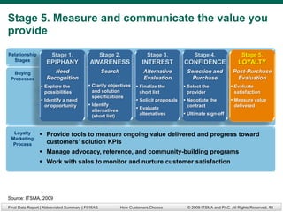 Stage 5. Measure and communicate the value you
provide

Relationship           Stage 1.                    Stage 2.             Stage 3.              Stage 4.                Stage 5.
  Stages            EPIPHANY               AWARENESS                  INTEREST           CONFIDENCE                 LOYALTY
  Buying               Need                        Search             Alternative         Selection and          Post-Purchase
 Processes          Recognition                                       Evaluation            Purchase               Evaluation
                  Explore the             Clarify objectives      Finalize the         Select the            Evaluate
                   possibilities            and solution             short list            provider               satisfaction
                                            specifications
                  Identify a need                                  Solicit proposals    Negotiate the         Measure value
                   or opportunity          Identify                                       contract               delivered
                                                                    Evaluate
                                            alternatives
                                                                     alternatives         Ultimate sign-off
                                            (short list)


  Loyalty        Provide tools to measure ongoing value delivered and progress toward
 Marketing
  Process         customers’ solution KPIs
                 Manage advocacy, reference, and community-building programs
                 Work with sales to monitor and nurture customer satisfaction




Source: ITSMA, 2009
Final Data Report | Abbreviated Summary | F016AS            How Customers Choose          © 2009 ITSMA and PAC. All Rights Reserved. 18
 
