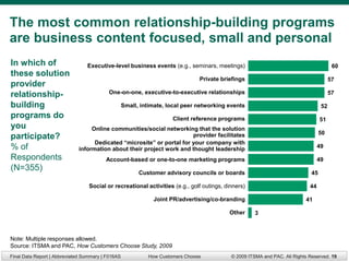 The most common relationship-building programs
are business content focused, small and personal
In which of                      Executive-level business events (e.g., seminars, meetings)                                             60
these solution
                                                                               Private briefings                                       57
provider
relationship-                             One-on-one, executive-to-executive relationships                                             57

building                                           Small, intimate, local peer networking events                                  52
programs do                                                          Client reference programs                                    51
you                               Online communities/social networking that the solution
                                                                                                                                  50
participate?                                                           provider facilitates
                                   Dedicated ―microsite‖ or portal for your company with
% of                         information about their project work and thought leadership                                         49

Respondents                              Account-based or one-to-one marketing programs                                          49
(N=355)                                                  Customer advisory councils or boards                                45

                                  Social or recreational activities (e.g., golf outings, dinners)                           44

                                                              Joint PR/advertising/co-branding                            41

                                                                                          Other      3



Note: Multiple responses allowed.
Source: ITSMA and PAC, How Customers Choose Study, 2009
Final Data Report | Abbreviated Summary | F016AS            How Customers Choose           © 2009 ITSMA and PAC. All Rights Reserved. 19
 