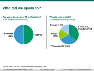 Who did we speak to?

Are you a business or IT professional?                                What is your job title?
% of Respondents (N=355)                                              % of Respondents (N=355)

                                                                       Manager (16%)
                                                                                                            C-level, GM,
                                                                                                            President (37%)

  Business                                                              Director
                                                   IT (50%)                (17%)
     (50%)



                                                                       VP/Assistant VP (30%)




Source: ITSMA and PAC, How Customers Choose Study, 2009
Final Data Report | Abbreviated Summary | F016AS         How Customers Choose      © 2009 ITSMA and PAC. All Rights Reserved. 21
 
