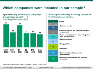 Which companies were included in our sample?
Approximately, what is your company’s                             What is your company’s primary business?
annual revenue, is it ___?                                        % of Respondents (N=355)
% of Respondents (N=355)
                                                                        7    Other
    23
                         22                                             7
                                                                             Business services
                                                                        10
              15                                                             Financial services (e.g., banking, insurance,
                                    14         14                       11   investments)
                                                      13
                                                                             Public sector (federal and state or large local
                                                                        11   only, NOT education)

                                                                             Retail/distribution
                                                                        12
                                                                             Energy/utilities

                                                                        13
                                                                             Healthcare
 $200– $500–            $1–        $5–        $10–   Over
 499M 999M              4.9B       9.9B       20B    $20B               14   Communications (telcos, media,
                                                                             entertainment)

                                                                             Manufacturing (consumer and industrial
                                                                        15   products)



Source: ITSMA and PAC, How Customers Choose Study, 2009
Final Data Report | Abbreviated Summary | F016AS      How Customers Choose     © 2009 ITSMA and PAC. All Rights Reserved. 23
 