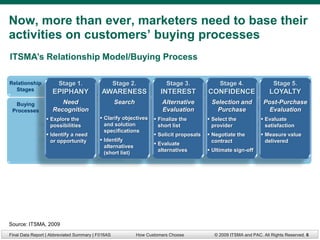 Now, more than ever, marketers need to base their
activities on customers’ buying processes
ITSMA’s Relationship Model/Buying Process

Relationship           Stage 1.                    Stage 2.             Stage 3.              Stage 4.                Stage 5.
  Stages            EPIPHANY               AWARENESS                  INTEREST           CONFIDENCE                 LOYALTY
  Buying               Need                        Search             Alternative         Selection and          Post-Purchase
 Processes          Recognition                                       Evaluation            Purchase               Evaluation
                  Explore the             Clarify objectives      Finalize the         Select the            Evaluate
                   possibilities            and solution             short list            provider               satisfaction
                                            specifications
                  Identify a need                                  Solicit proposals    Negotiate the         Measure value
                   or opportunity          Identify                                       contract               delivered
                                                                    Evaluate
                                            alternatives
                                                                     alternatives         Ultimate sign-off
                                            (short list)




Source: ITSMA, 2009
Final Data Report | Abbreviated Summary | F016AS            How Customers Choose           © 2009 ITSMA and PAC. All Rights Reserved. 6
 