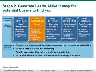 Stage 2. Generate Leads. Make it easy for
potential buyers to find you

Relationship           Stage 1.                    Stage 2.             Stage 3.              Stage 4.                Stage 5.
  Stages            EPIPHANY               AWARENESS                  INTEREST           CONFIDENCE                 LOYALTY
  Buying               Need                        Search             Alternative         Selection and          Post-Purchase
 Processes          Recognition                                       Evaluation            Purchase               Evaluation
                  Explore the             Clarify objectives      Finalize the         Select the            Evaluate
                   possibilities            and solution             short list            provider               satisfaction
                                            specifications
                  Identify a need                                  Solicit proposals    Negotiate the         Measure value
                   or opportunity          Identify                                       contract               delivered
                                                                    Evaluate
                                            alternatives
                                                                     alternatives         Ultimate sign-off
                                            (short list)


 Awareness       Develop and implement integrated awareness campaigns—on- and off-line
 Marketing
  Process        Balance both push and pull marketing
                 Amplify reputation through word of mouth marketing
                 Work with sales to develop solution-specific value propositions




Source: ITSMA, 2009
Final Data Report | Abbreviated Summary | F016AS            How Customers Choose           © 2009 ITSMA and PAC. All Rights Reserved. 9
 
