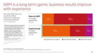 Driving Growth with Three Types of ABM | Research Report | SV4603R © 2017 ITSMA and ABM Leadership Alliance. All rights reserved. www.itsma.com 10
Significantly higher Somewhat higher About the same
ABM is a long-term game; business results improve
with experience
Note: Differences are statistically significant.
Source: ITSMA and ABM Leadership Alliance Account-Based Marketing Benchmarking Survey, July 2017
How does ABM return on
investment (ROI)
compare to traditional
marketing initiatives?
% of respondents
New to ABM
(<=2 years
experience)
(N=35)
Experienced
(>2 years
experience)
(N=20)
“ABM contributes directly to building
and nurturing the right customer
relationships and contributes to the
growth of the firm via a larger
pipeline and increased revenue.
The partners see the ABM-er as a
strategic adviser on the account,
contributing to long-term account
growth.”
Julie Johnson, Executive Director,
Markets & Accounts, KPMG
11%66%23%
15%30%55%
 